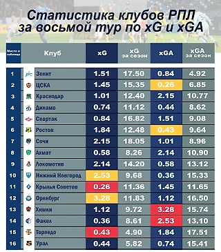 Почти бесконечность тур 8 РПЛ
