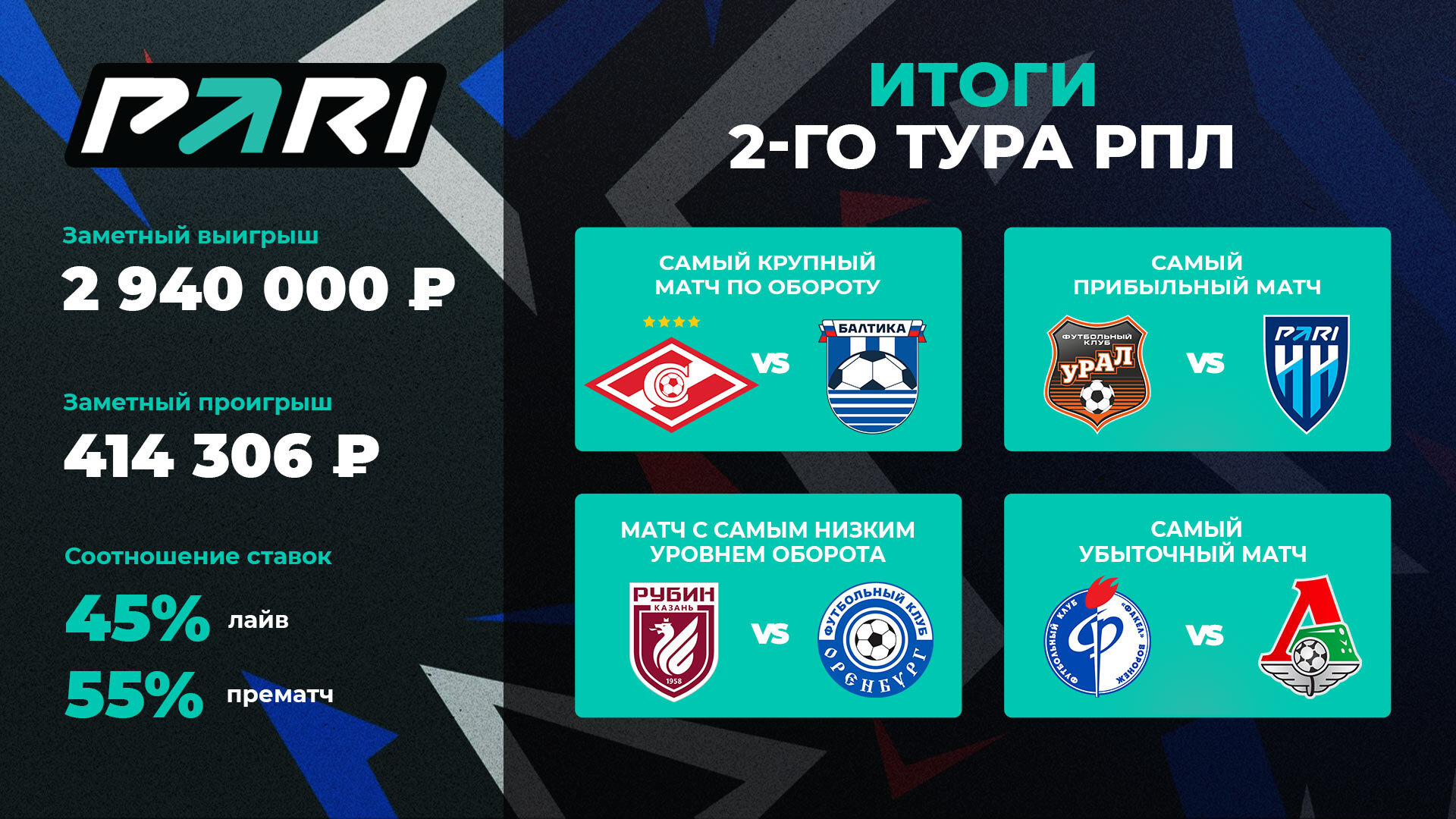 Рубин, Оренбург, Урал, Спартак, Зенит, Нижний Новгород, Локомотив