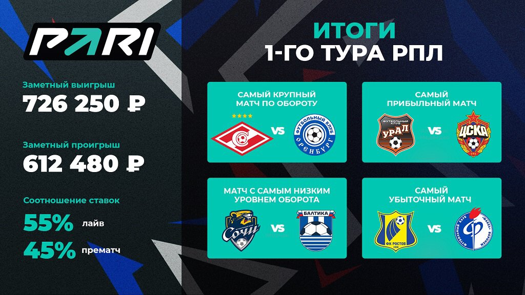 Спартак