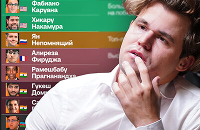 Видит Сантош Гуджрати, Хикару Накамура, Ниджат Абасов, Фабиано Каруана, Алиреза Фируджа, Ян Непомнящий, Гукеш Доммараджу, Магнус Карлсен, турнир претендентов, Рамешбабу Прагнанандха