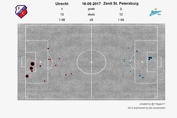 xG карта