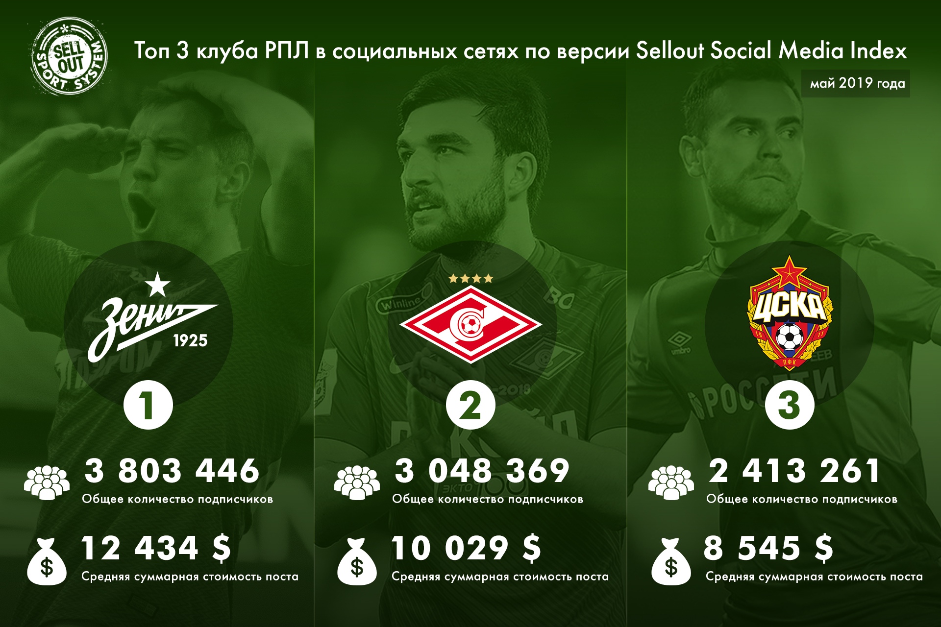 Зенит, Альфа-Банк РПЛ, Ростов, Енисей, Урал, Рубин, Краснодар, Локомотив, Спартак, ЦСКА