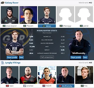 Прогноз на матч: Galaxy Racer - Lyngby Vikings
