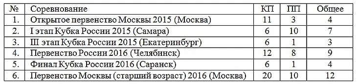 Таблица