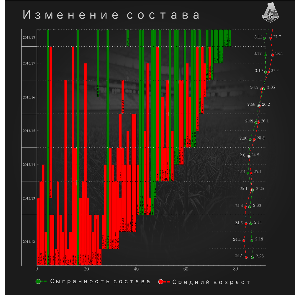 Организация РПЛ, Илья Геркус, Локомотив, Юрий Семин