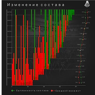 Инфографика. Состав «Локомотива» после перехода на систему «осень-весна»