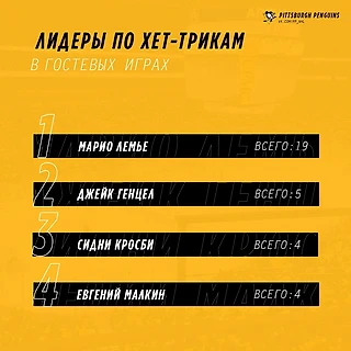 Джейк Генцел вышел на второе место по хет-трикам в выездных играх в истории «Питтсбурга»