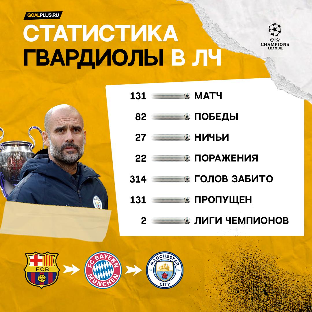 Манчестер Сити, Лига чемпионов УЕФА, Пеп Гвардиола