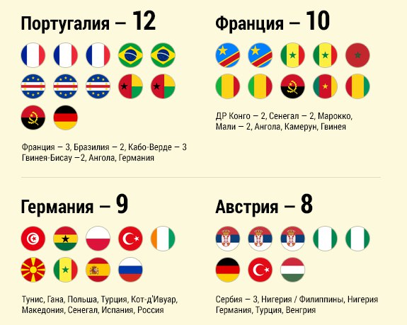 Роман Нойштедтер, Сборная Франции по футболу, Сборная Швейцарии по футболу, Сборная Испании по футболу, Сборная Бельгии по футболу, Гильерме, Сборная России по футболу, Евро-2016, Бернд Лено, Сборная Германии по футболу