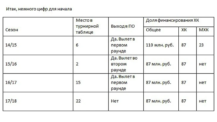 таблица