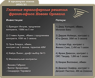 Состав сформирован?