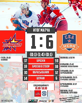 Назад в прошлое: «Ижсталь» впервые с предыдущего сезона разгромно проиграла