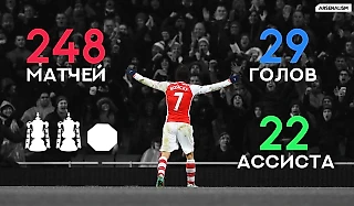 Сегодня своё 37-летие отмечает Томаш Росицки!