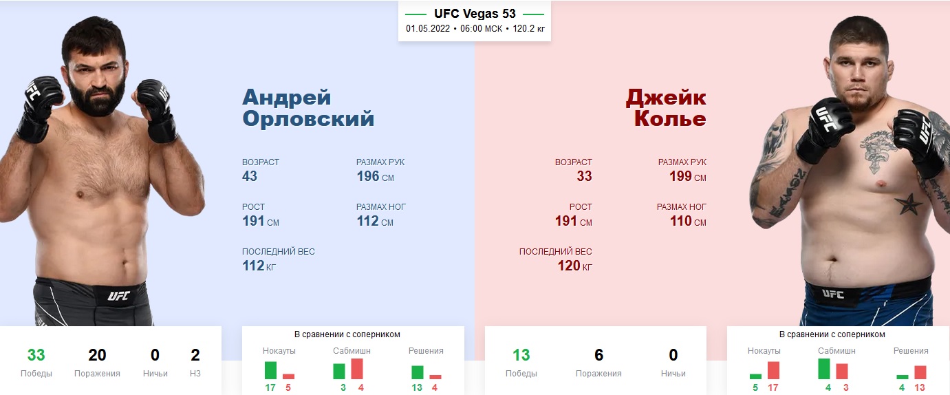 UFC, UFC Apex, Ставки на UFC, Андрей Орловский