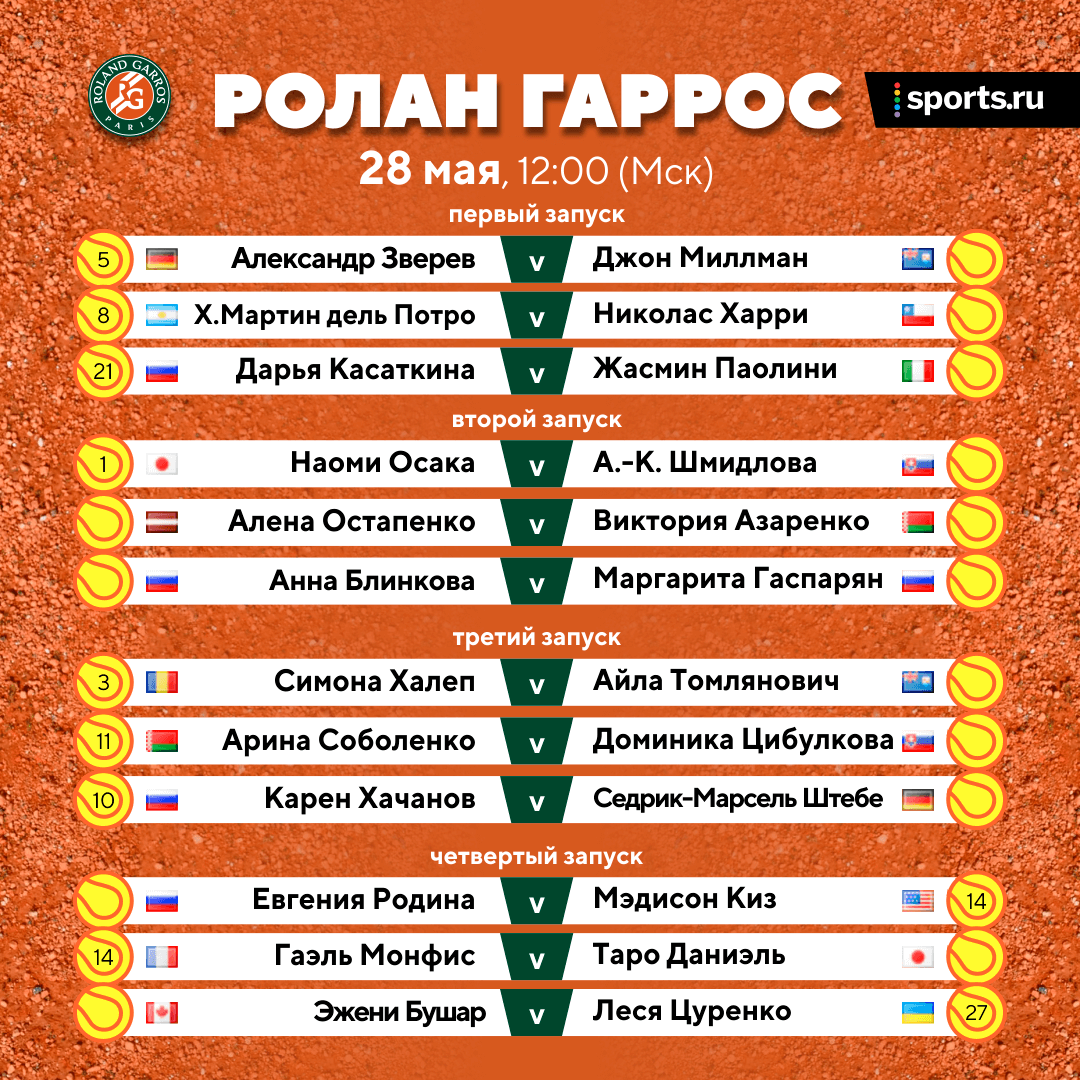 Старт Хачанова, Касаткиной, Зверева и Халеп, заруба Азаренко с Остапенко. Главные матчи вторника на «Ролан Гаррос»