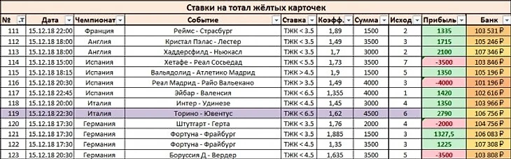 Результаты