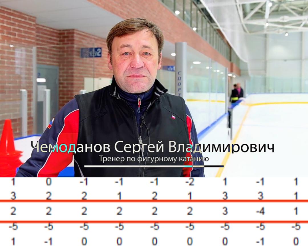 чемпионат России, судьи, Гран-при России