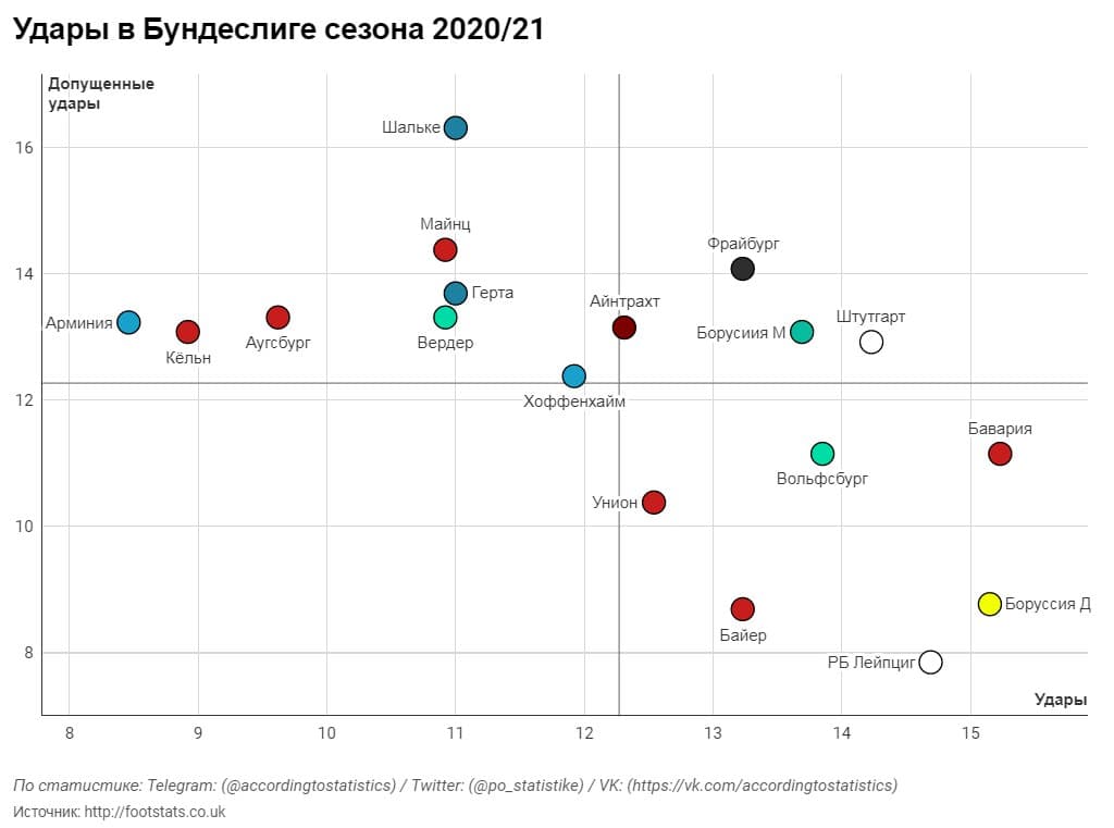 Бавария, Штутгарт, РБ Лейпциг, Бундеслига Германия, Унион Берлин, Шальке, Вольфсбург, Байер, Боруссия Дортмунд, Боруссия Менхенгладбах