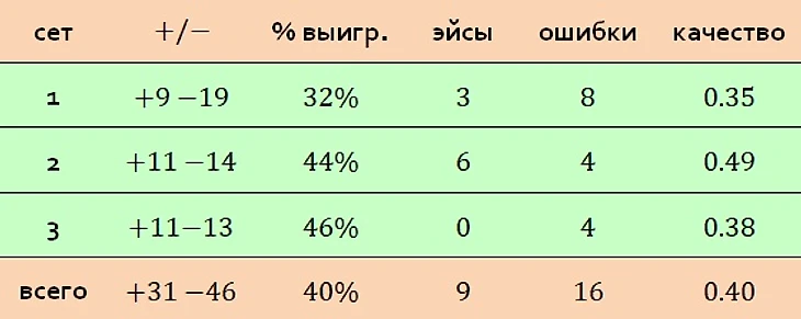 подача общее