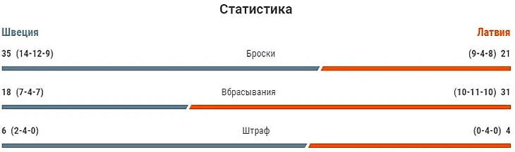 авпвппкуц