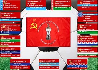 Чемпионаты СССР по футболу. Рожденные в СССР! Высший дивизион
