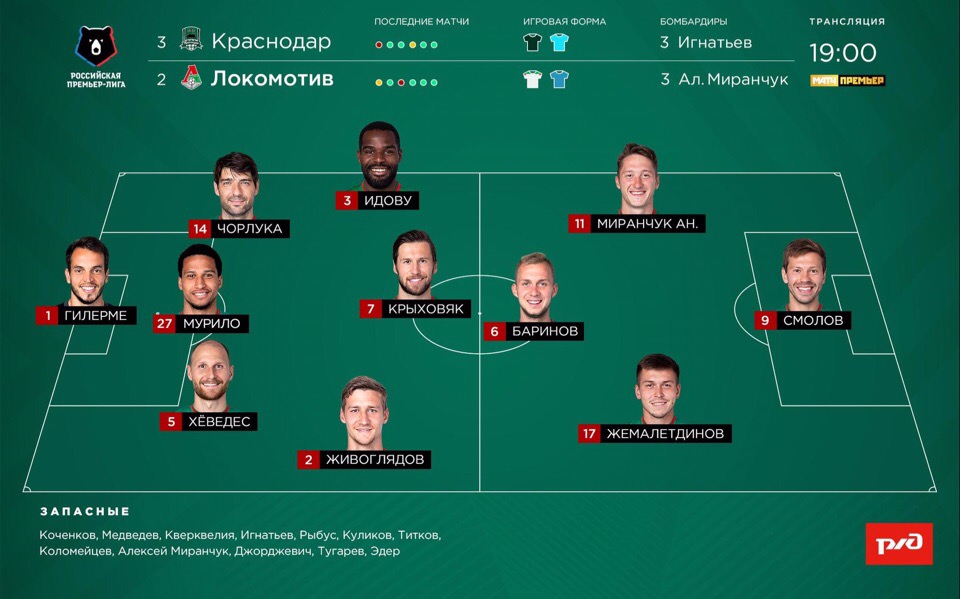 Юрий Семин, Краснодар, Локомотив, Гжегож Крыховяк, ЦСКА, Дмитрий Баринов