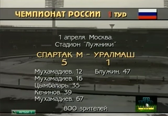 Снег, грязища, ливень и 800 человек на матче «Спартака». Как открывали футбольный сезон в России в 1995 году