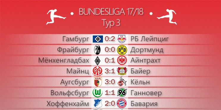 Грустный праздник. Обзор 3 тура Бундеслиги