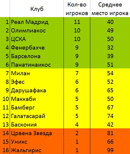 Евролига, Кит Лэнгфорд, ЦСКА, Барселона, УНИКС, Реал, Фенербахче, Олимпиакос, Панатинаикос