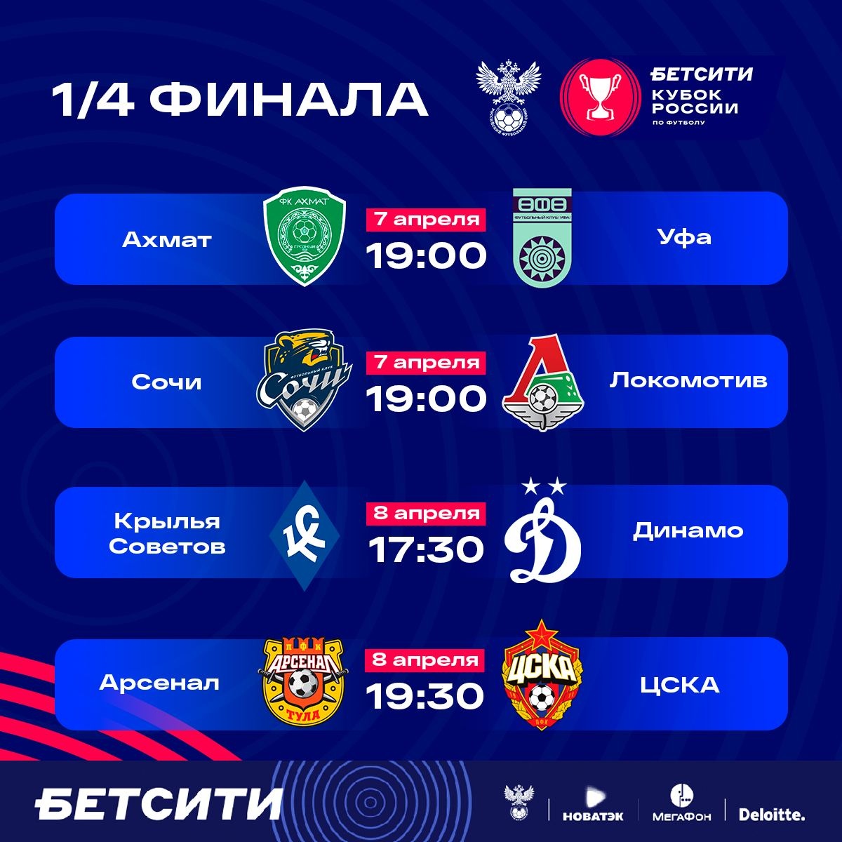 Анализируем 1/4 розыгрыша Кубка России по футболу: стоит ждать сюрпризов?