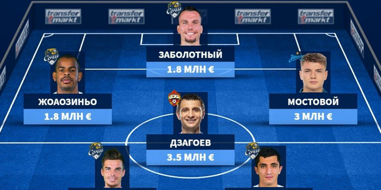 Символическая сборная игроков с российским паспортом, у которых летом заканчиваются контракты