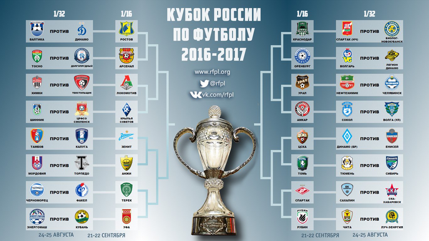 Определился соперник «Зенита» в 1/16 финала Кубка России
