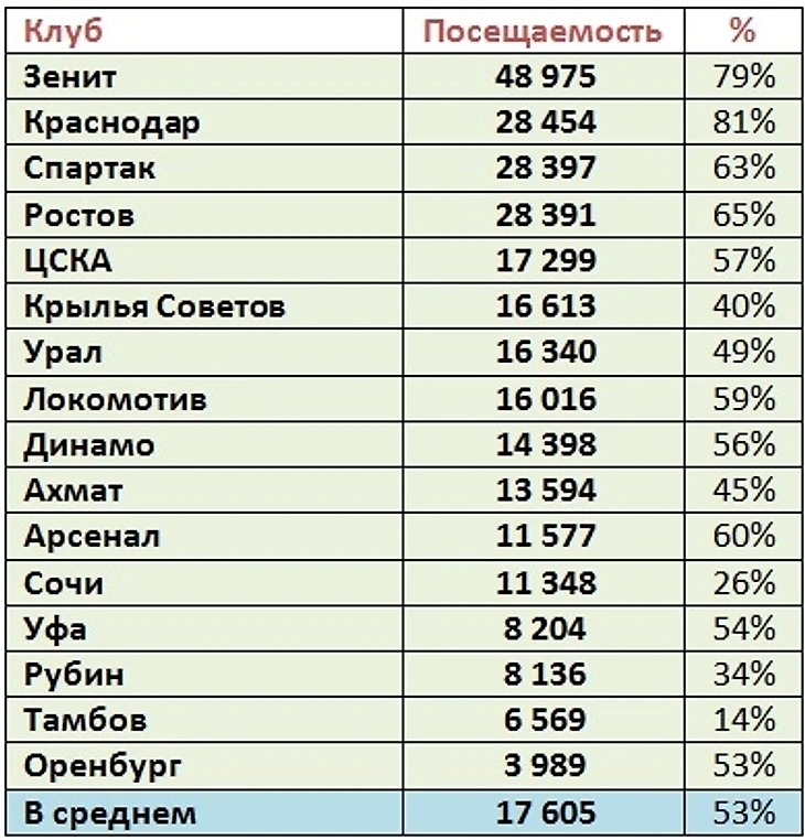 п