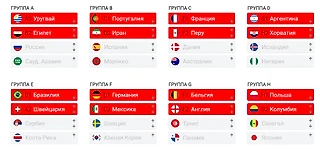 ЧМ-2018. Плей-офф