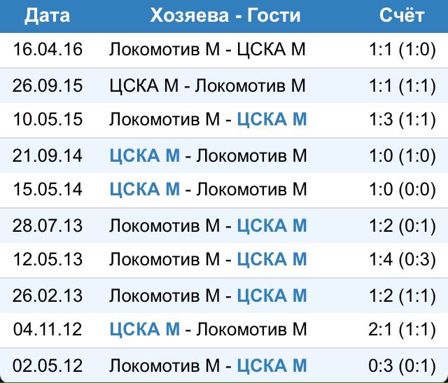 Илья Геркус, Ольга Смородская, ЦСКА, Локомотив