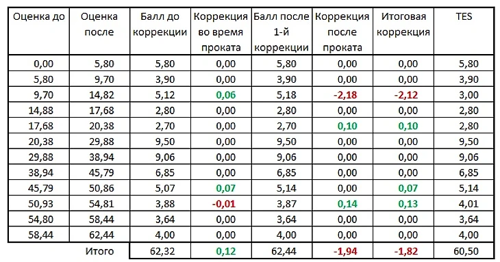 ПП