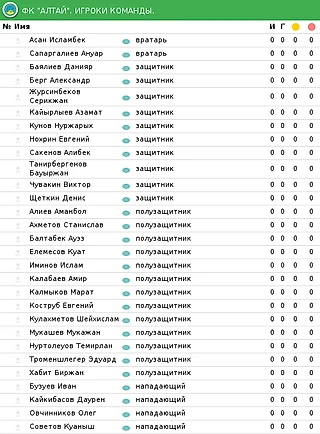 ФК «Алтай» - участник второй лиги Казахстана по футболу