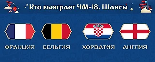 Кто выиграет ЧМ-18. Шансы