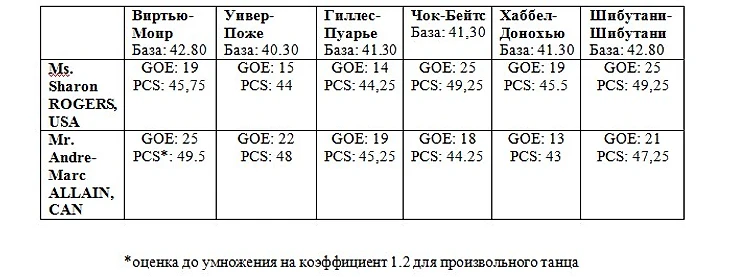 танцы