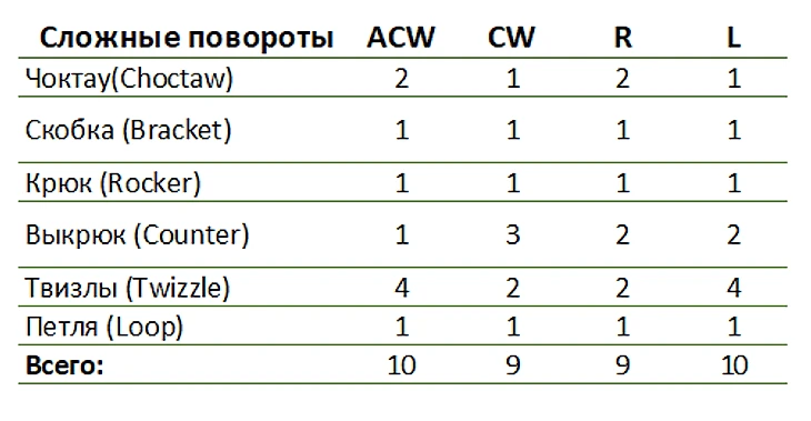 StSq4table