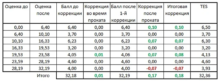 КП