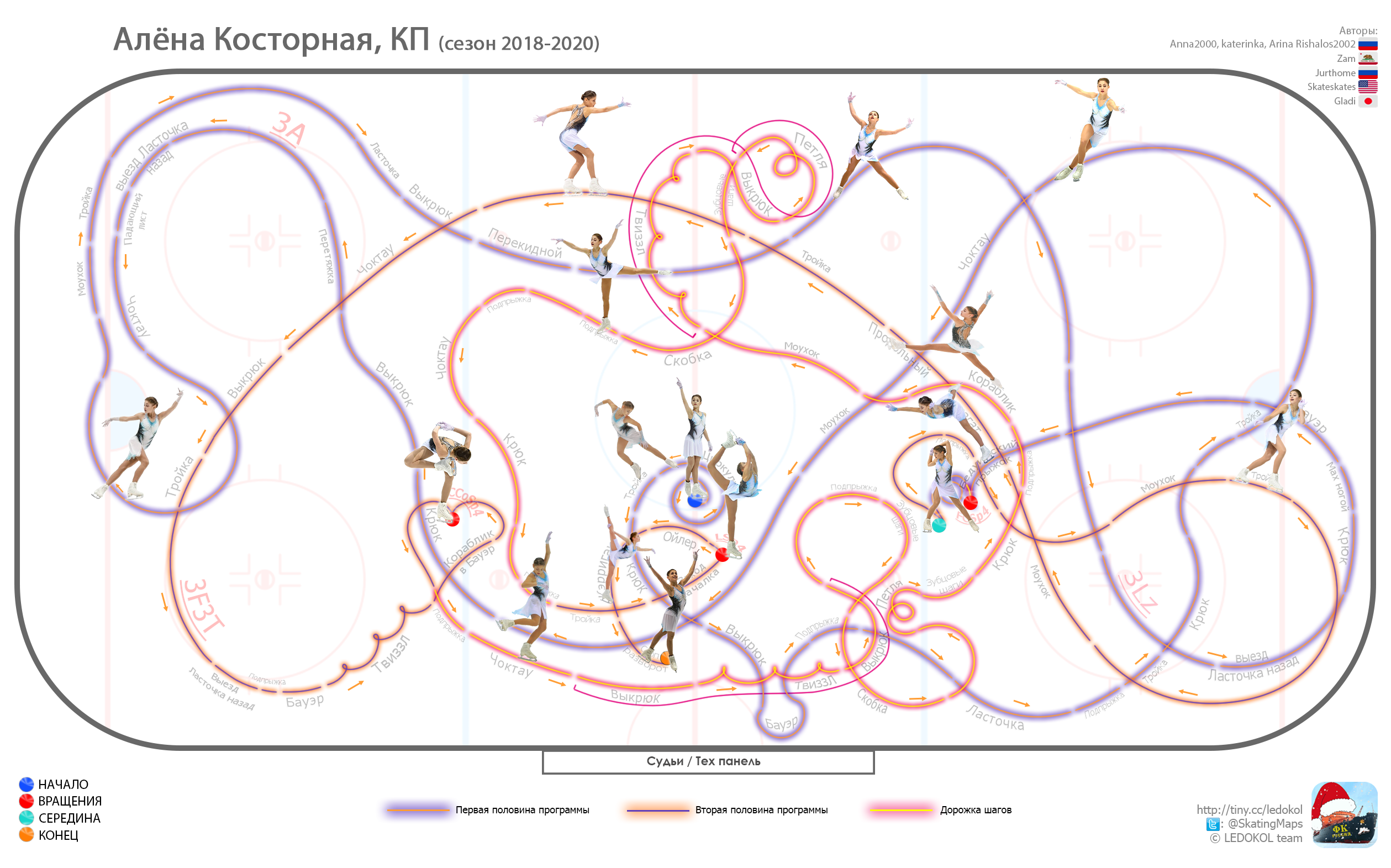карта Косторной