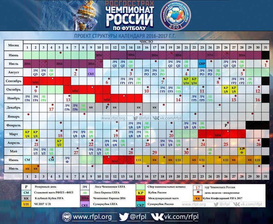 Зенит, календарь, Спартак, ЦСКА, Организация РПЛ