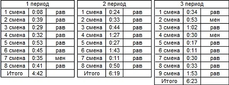 игровое время