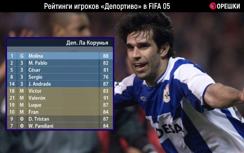 футбольные симуляторы, Депортиво