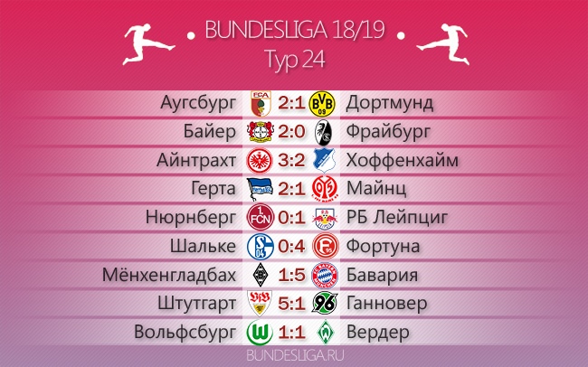 Бундеслига Германия, РБ Лейпциг, Байер, Айнтрахт Франкфурт, Хоффенхайм, Бавария, Боруссия Менхенгладбах, Герта, Шальке, Боруссия Дортмунд