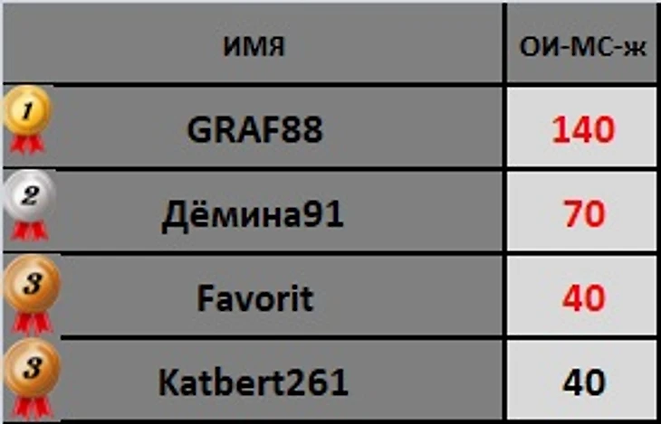 жмс