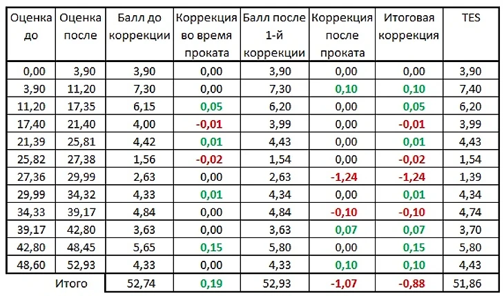 ПП