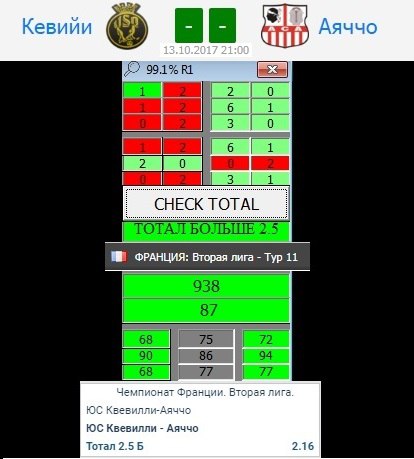 Ставки на спорт, Ставки на футбол