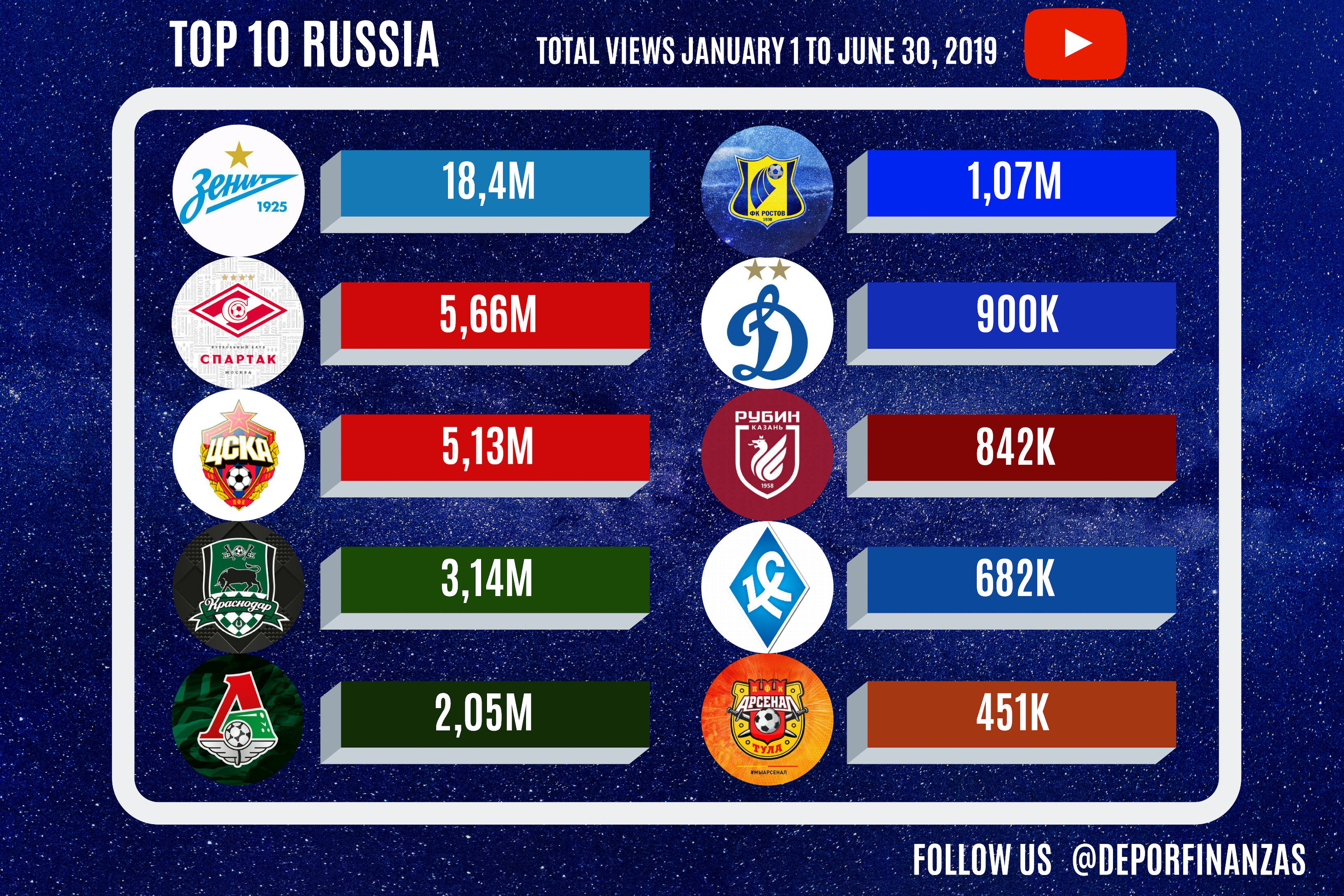 Зенит, премьер-лига Россия
